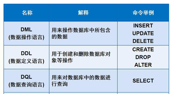 创建数据库的步骤与要点（详解数据库创建的过程及注意事项）