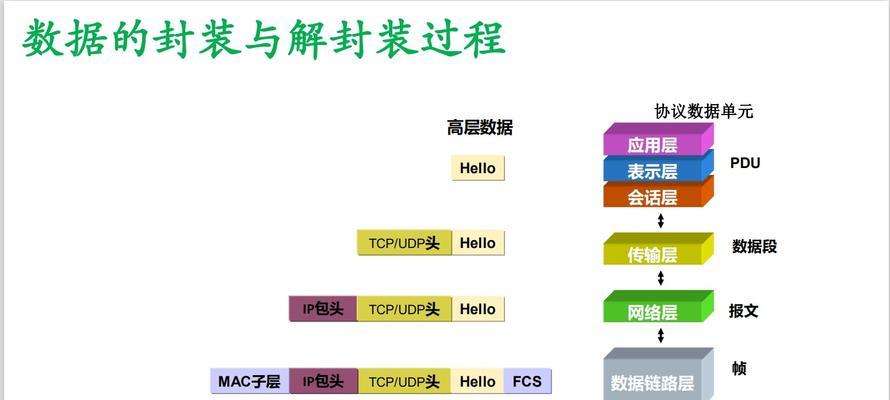 2023年最快最稳定的DNS排行榜（全球互联网速度与稳定性最优的DNS解析服务提供商）