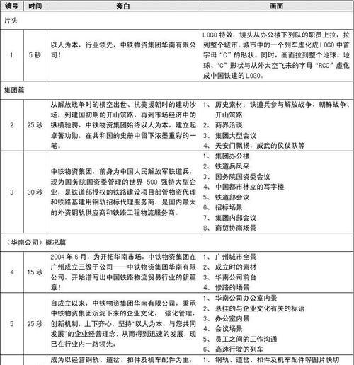 如何撰写一个有效的5分钟宣传片脚本（提供简单易学的宣传片脚本模板格式）
