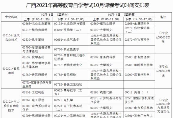 如何报名自考考试？（以自考为主题的报名指南）