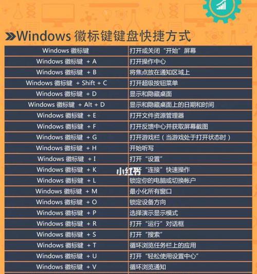 电脑截图的快捷键及使用方法（轻松学会电脑截图，提高工作效率）