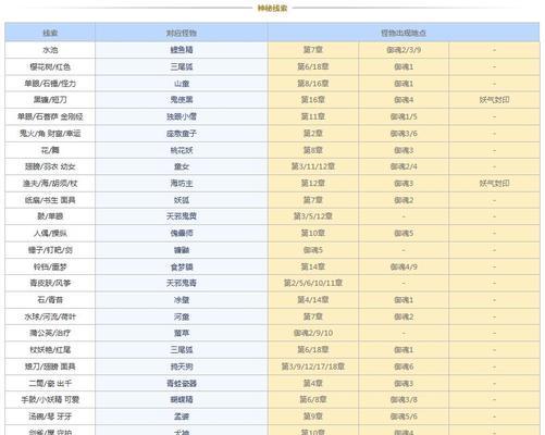 揭秘阴阳师悬赏封印查询工具，解锁游戏新玩法（助你成为高手，掌握阴阳师的悬赏封印）