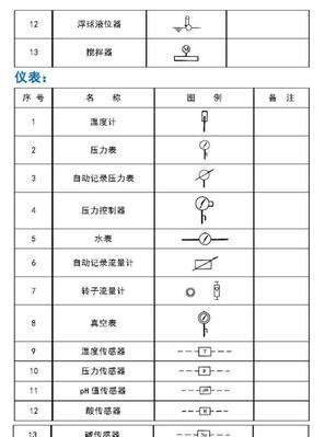 CAD标高符号尺寸解析——确保精准度的关键（CAD标高符号尺寸的重要性及如何正确设置关键尺寸）