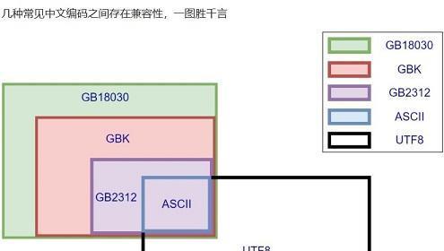 GBK编码格式的作用与特点（了解GBK编码格式，拓宽字符编码的视野）