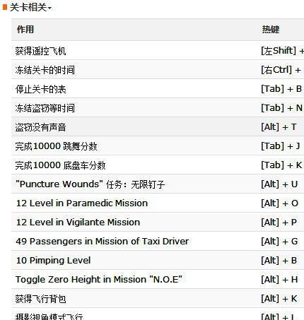 以圣安地列斯修改器的使用指南（尽情探索自由城市的关键-圣安地列斯）