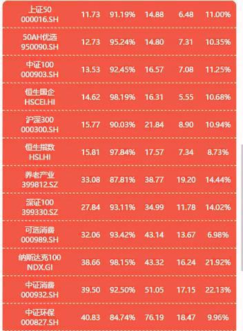 如何选取指标评估基金的优劣（揭秘基金选取中的关键指标和方法）