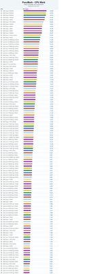 CPU温度达到100度是否正常？（探究CPU温度达到100度的原因及其影响）