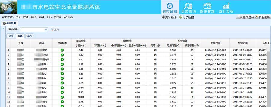 流量单位介绍（探索流量单位的含义和应用场景）