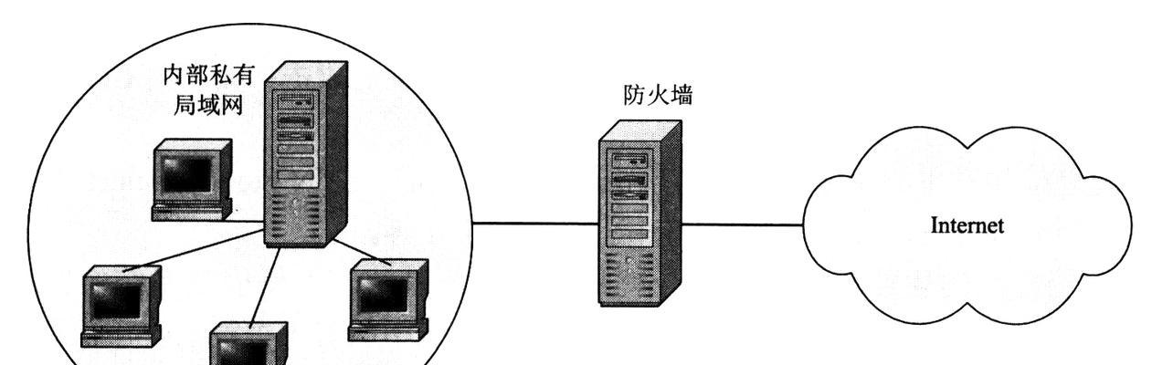 选择防火墙的5大技巧（如何选购适合的防火墙，关键是这5个要点）