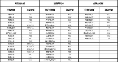 电脑主板选择指南（如何选择适合你的电脑主板）