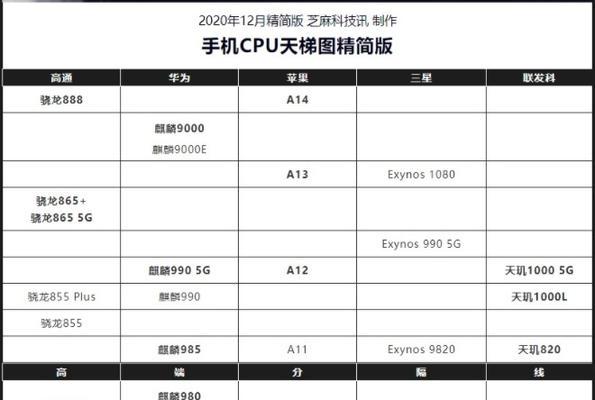 M2固态硬盘天梯图2021（快速掌握M2固态硬盘市场，了解最新发展动态）