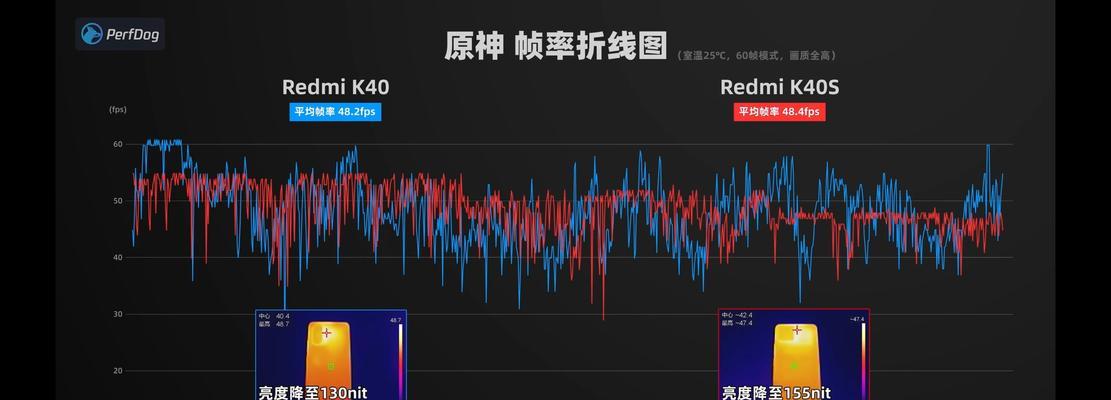 2023年手机处理器性能排行榜发布，谁是霸主？（探索手机处理器的未来之路，性能之争愈发激烈）