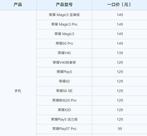 快来了解如何解决OPPO手机越玩越卡的4个招数（让你的OPPO手机恢复顺畅运行，告别卡顿困扰）