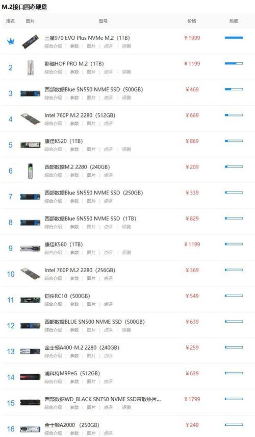 解决M2固态硬盘无法识别的问题（M2固态硬盘故障原因及处理方法）