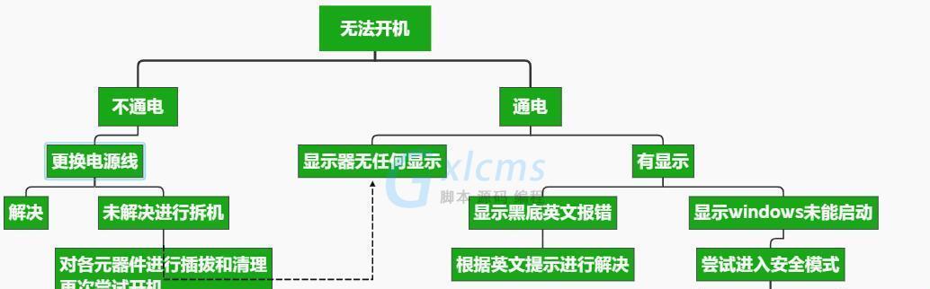 宽带自助排查故障小妙招（轻松解决宽带故障，享受高速网络体验）
