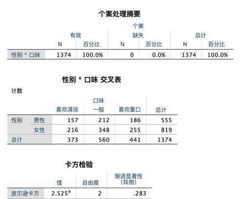 处理表格卡爆的实用技巧（提高工作效率，解决表格卡顿问题）