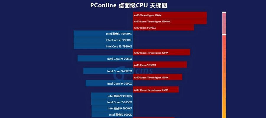2023新显卡天梯图公布（突破技术瓶颈，引领全新时代）