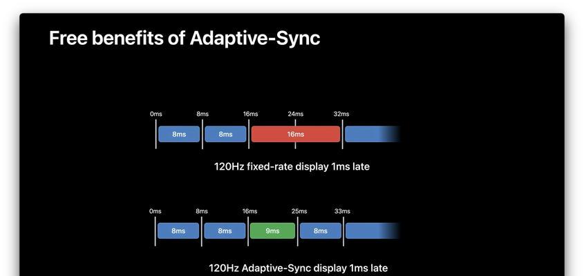显示器刷新频率降低的原因（从硬件到软件）