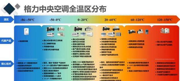 中央空调制冷系统的工作原理（了解中央空调制冷系统的制冷介质及工作过程）