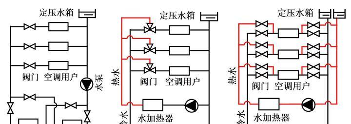 中央空调制冷系统的工作原理（了解中央空调制冷系统的制冷介质及工作过程）