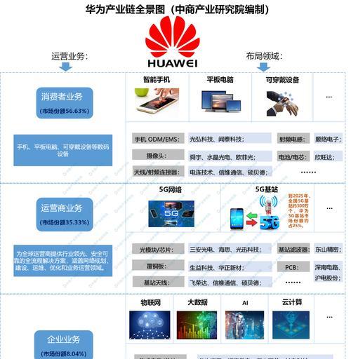 华为手机杀毒软件哪个好（手机杀毒软件排行榜）