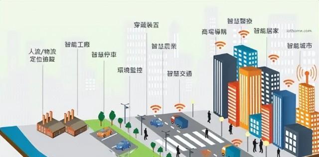 物联网在生活中有哪些应用场景（其发展历程及功能特点介绍）
