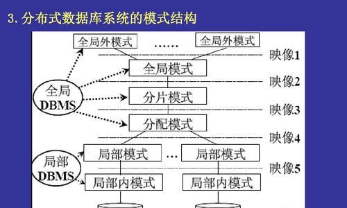 系统数据库有哪些（常用的数据库管理系统）