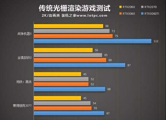 显卡性能排行榜（从性能到价格）