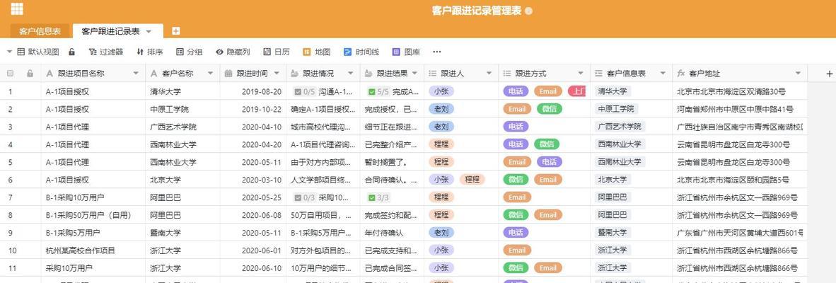 销售怎么跟进客户（描述销售技巧的四大方法）