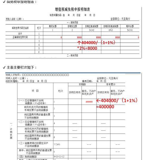 小规模纳税申报表怎么填写（2024小规模增值税申报表填写技巧）