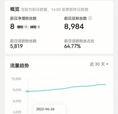 小红书涨粉慢的原因（抖音点赞最快的方法）