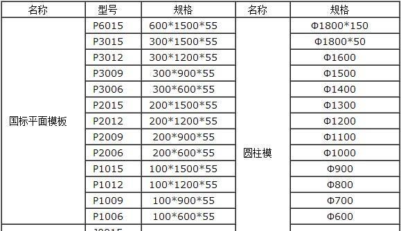 深入了解照片尺寸规格的重要性（从尺寸规格到影响力——探索照片尺寸对视觉效果的影响）