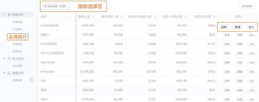 免费查淘宝号降权软件推荐，轻松解决店铺烦恼