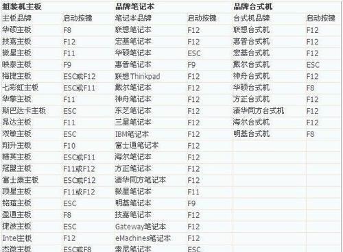 新手必备（提率）