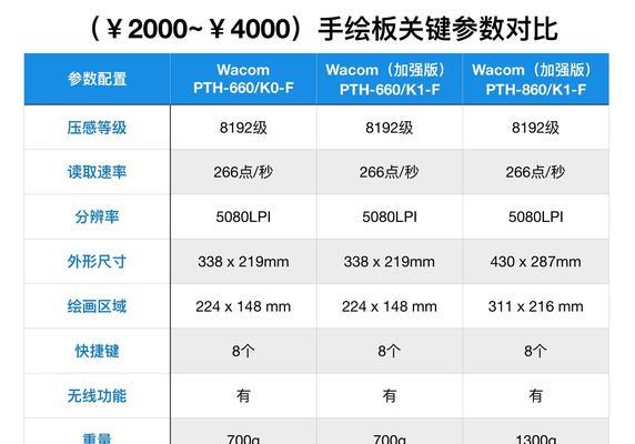 选择合适的电脑配置，提升使用体验（探索电脑配置参数）