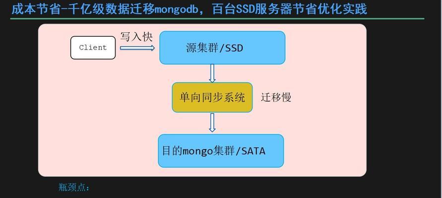 国内主流数据库的比较与选择（MySQL）