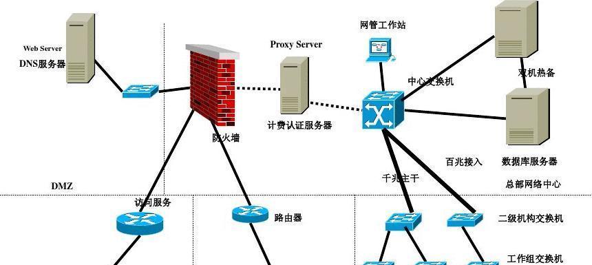 校园网络拓扑图与网络方案的设计与优化（构建稳定的校园网络架构）