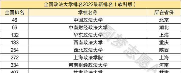 2024年度全国美术学专业大学排名（探寻艺术天赋之路）