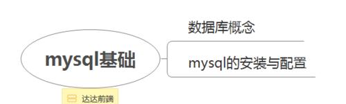 从零开始学习数据库（数据库入门教程）