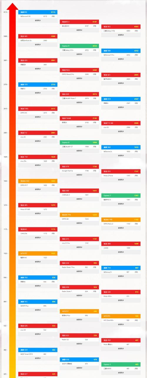 手机处理器性能排行榜（了解手机处理器的性能表现及竞争格局）