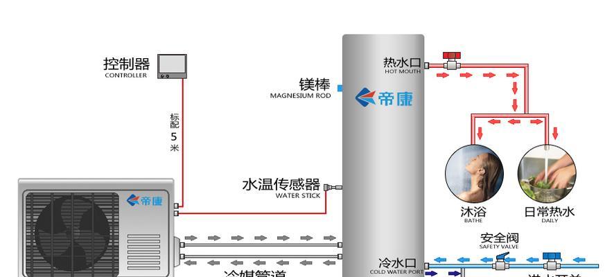 统帅空气能热水器水温下降检修流程（如何解决统帅空气能热水器水温下降问题）