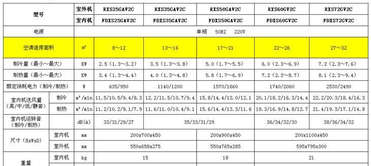 解读大金空调中央空调维修代码（掌握关键代码）