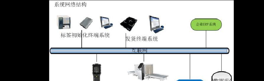 RFID智能饮水机（基于RFID技术的智能饮水机开发及应用）