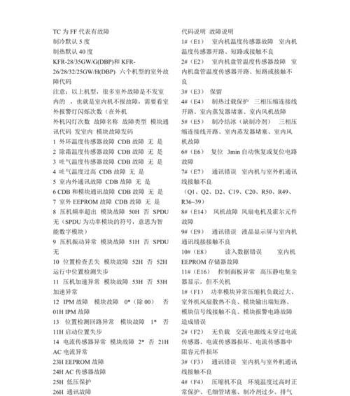 解读以雅荣中央空调故障代码（了解中央空调故障代码的意义和处理方法）