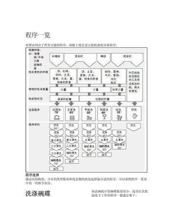 西门子洗碗机编号代码揭秘（提升生活品质的科技创新）