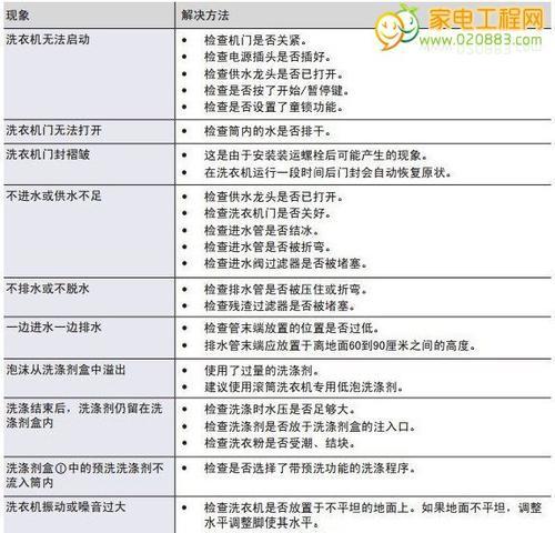 咖啡机缺水故障代码及解决方法（咖啡机缺水故障代码分析及常见解决方法）