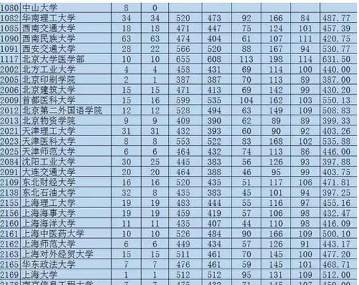 新疆高考分数线相对内地的情况（了解新疆高考分数线与内地的差异及影响）