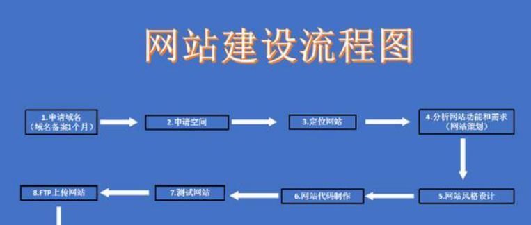 制作公司网站的流程解析（从规划到上线）