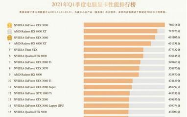 2024年最新显卡天梯图发布（瞄准未来游戏发展趋势）