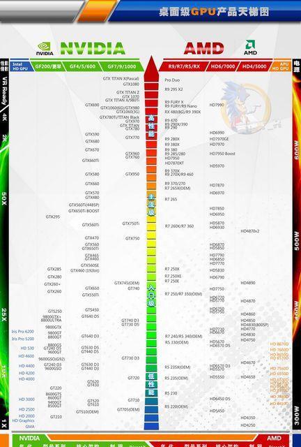 2024年最新显卡天梯图发布（瞄准未来游戏发展趋势）
